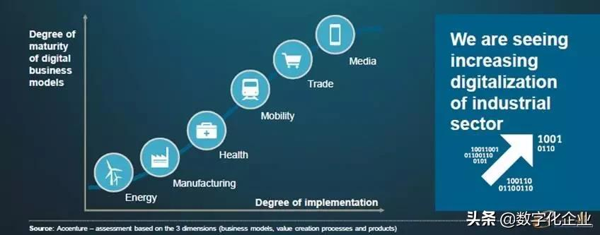 解读制造业数字化转型的6大关键问题