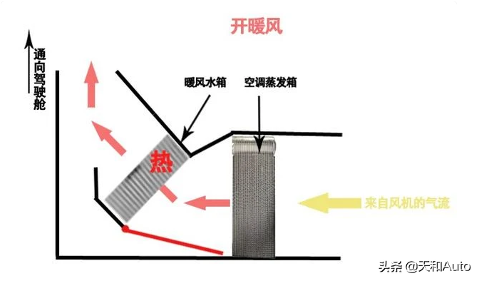 科普：零工具解决汽车空调系统的异味与细菌