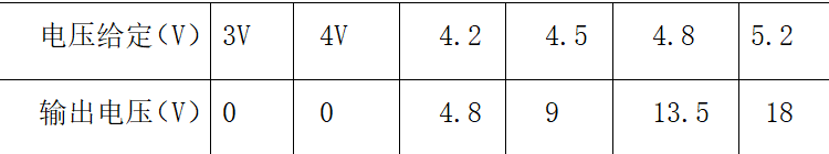 模拟式励磁调节器的功能完善