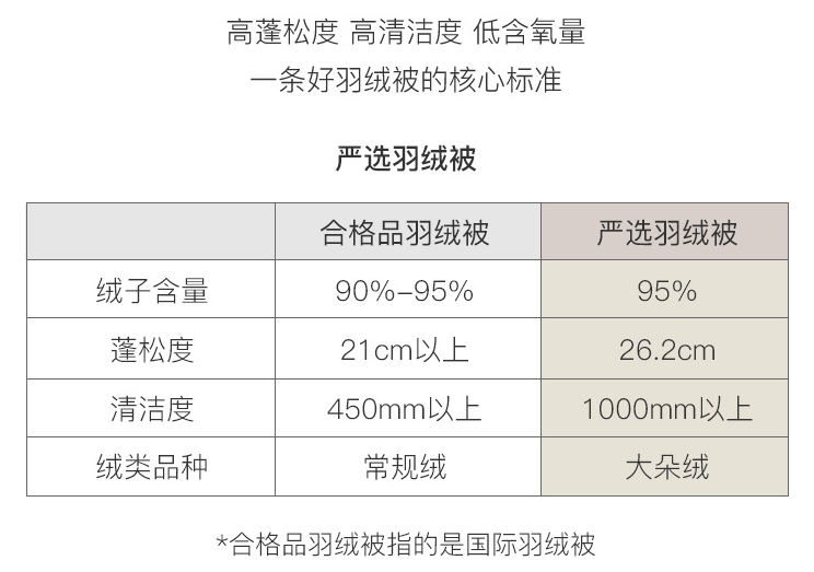 好物报告：网易严选95%白鹅绒被体验分享，老罗选品的眼光真不错