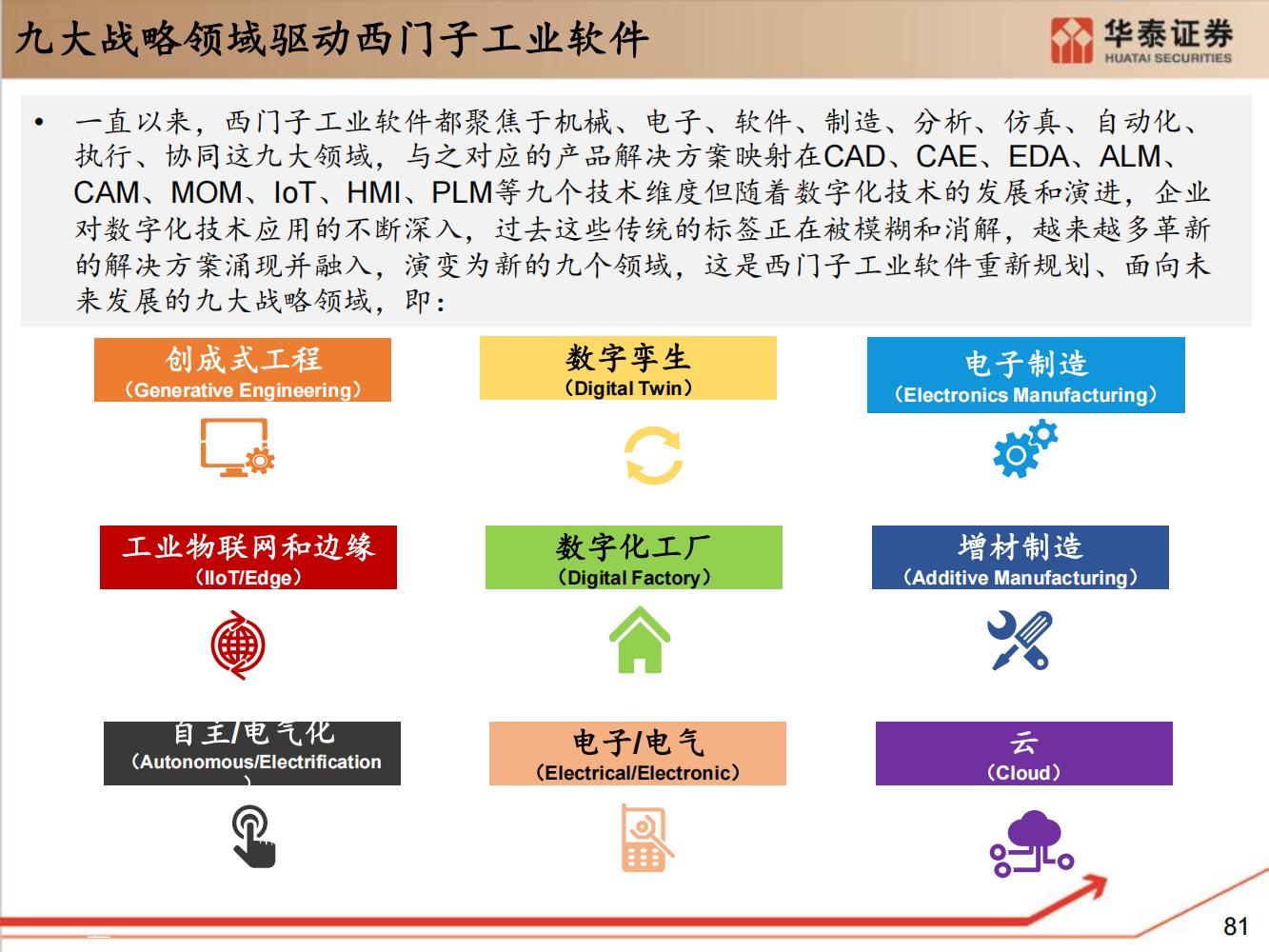 工业软件行业全面研究（细分类型、市场规模、国内格局）-完整版