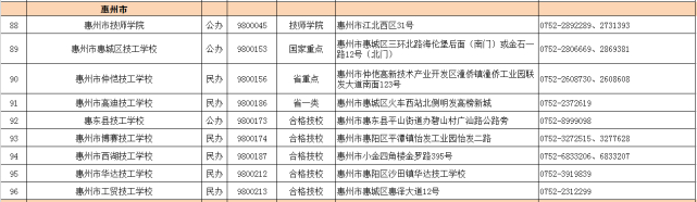 2021年广东技工教育招生院校名单发布