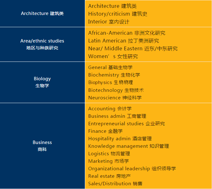 选校指南：美国TOP50名校并列第五十三，雪城大学：政治家摇篮