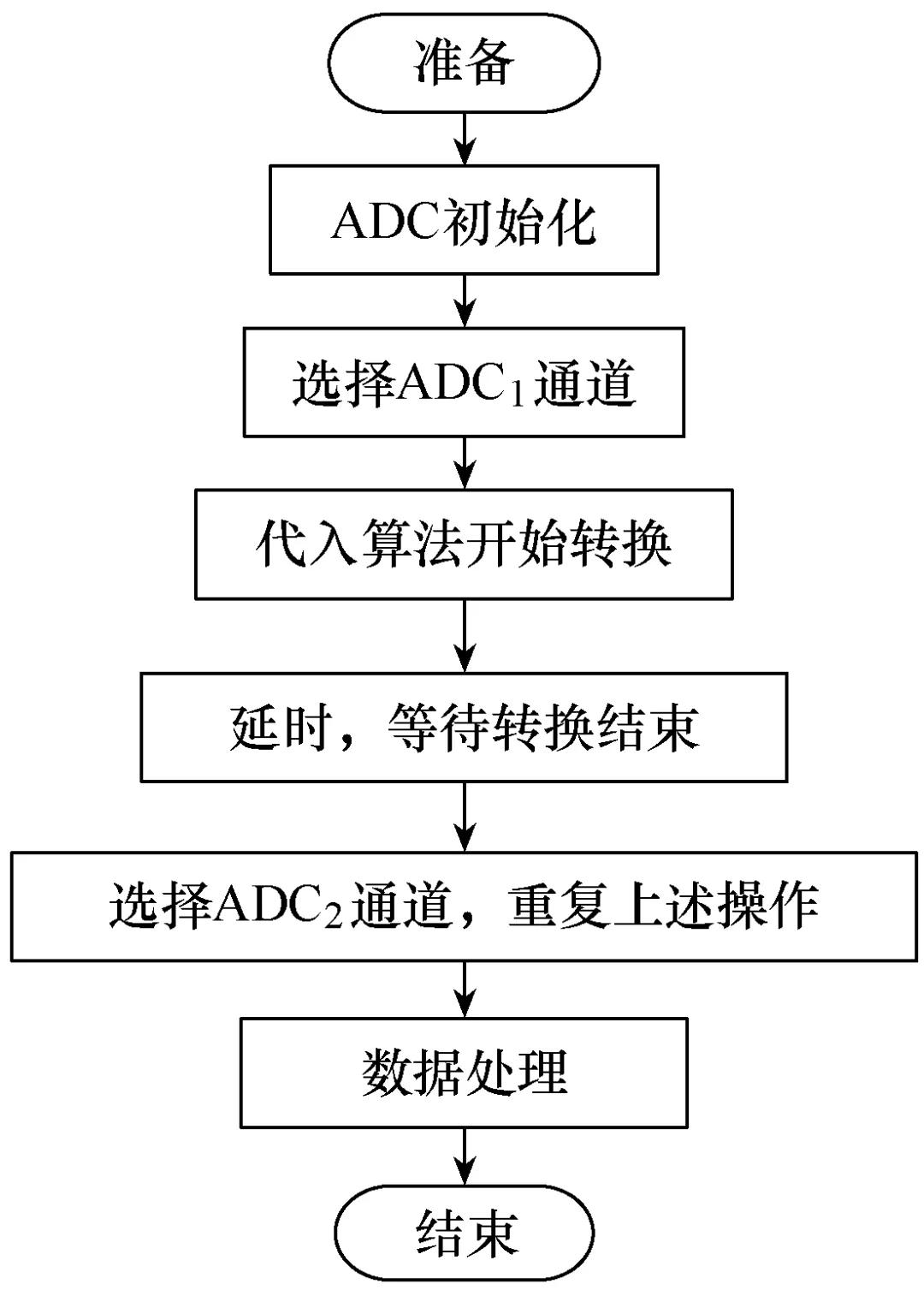 城市地下電纜路徑檢測系統(tǒng)的研究與設(shè)計