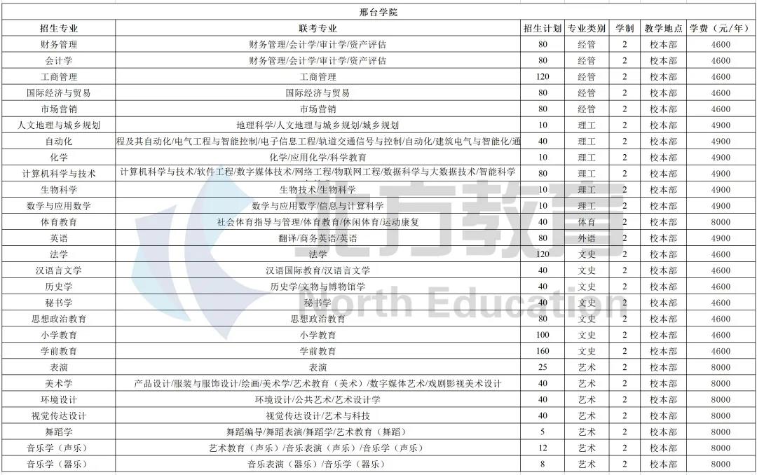 河北专接本各招生院校学费一览表，公办民办差距真的大