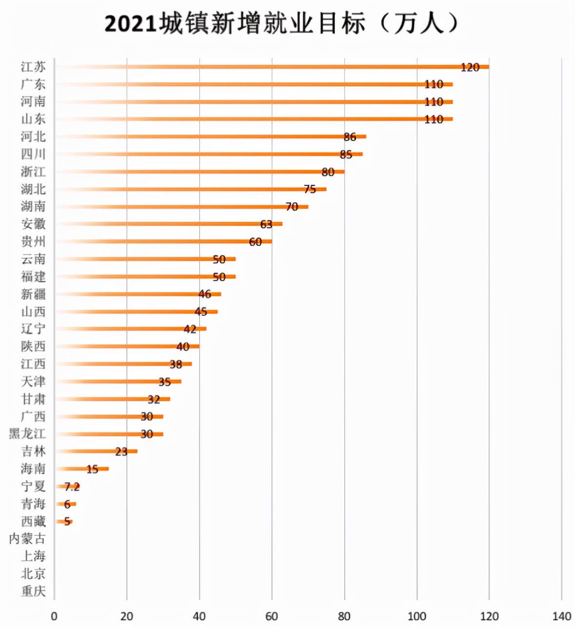 大數據勸你還是別輕易跳槽了