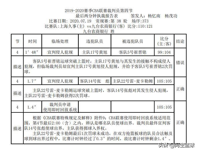 cba观赏性为什么不足(频发误判和抢戏，或许是CBA比赛观赏性及精彩程度不足的原因之一)