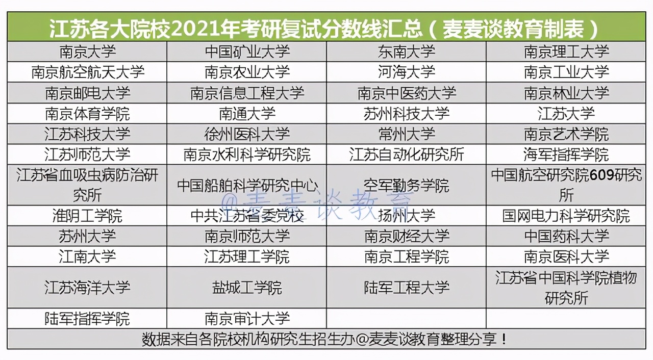 江苏大学研究生分数线（非34所院校）
