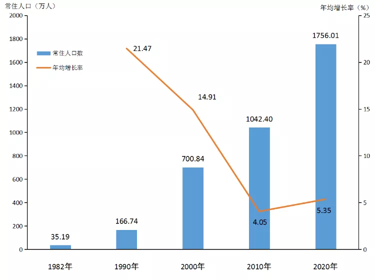 深圳入户门槛收紧，大专不能入户，本科最高35岁，硕士最高45岁