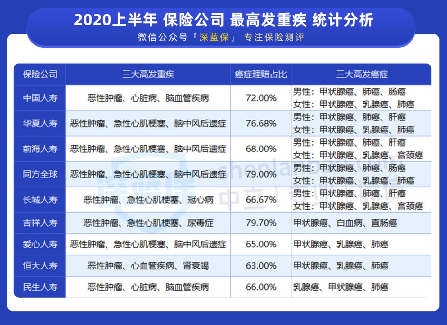 2021新定义重疾险怎么买？有哪些保障内容？（基础篇）