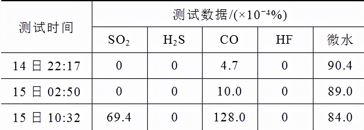 500kV氣體絕緣金屬封閉開關設備盆式絕緣子放電故障的原因分析