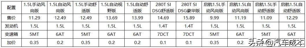 大众的销量之王朗逸那个配置性价比比较高--朗逸篇