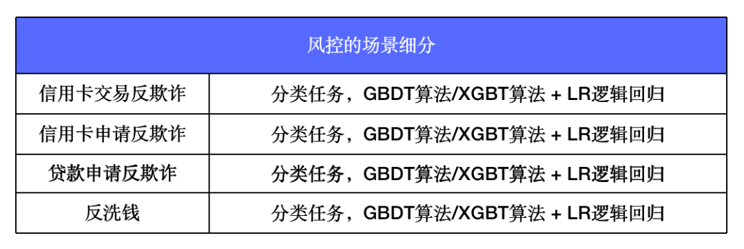 一文带你了解算法背后的基本原理 | 推荐收藏