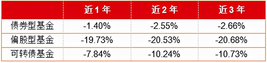 进可攻退可守，最高年内涨近45%！优秀的转债基金名单来了