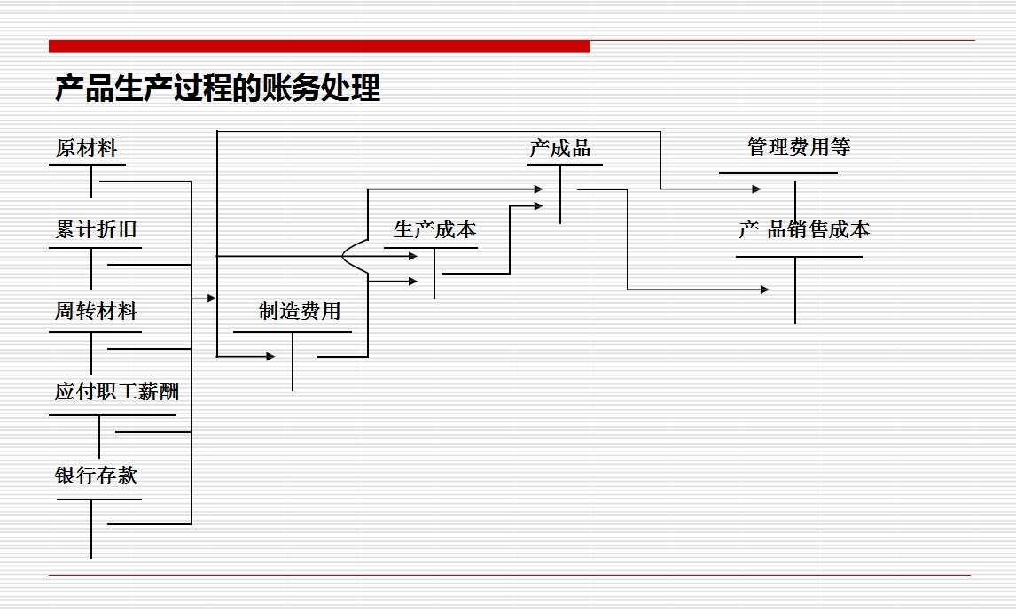 财务总监对实习会计的忠告：不能只做杂事，这样自学也能独立做账