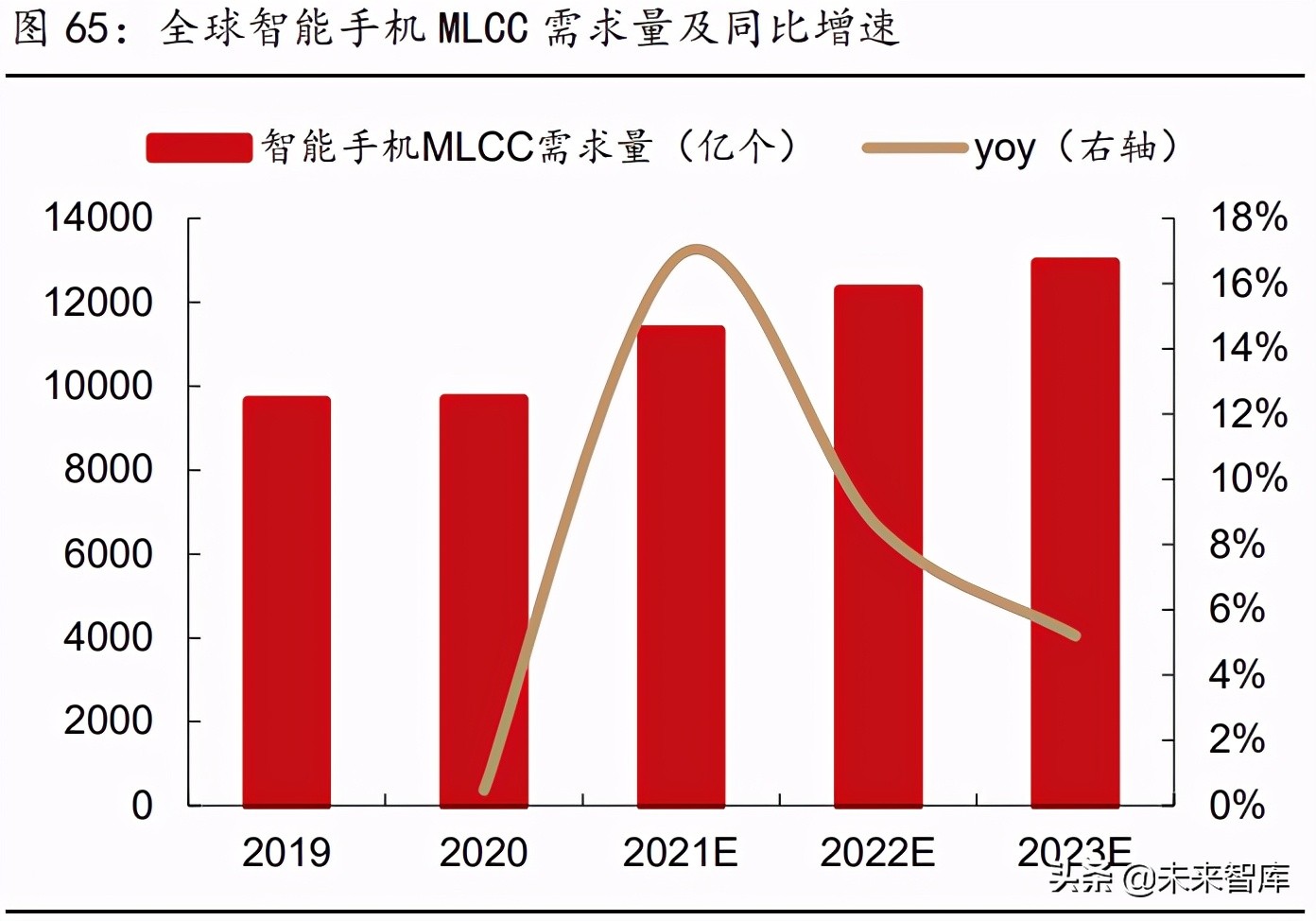 被动元件行业研究：高壁垒的优质赛道，具备长期高成长性机遇