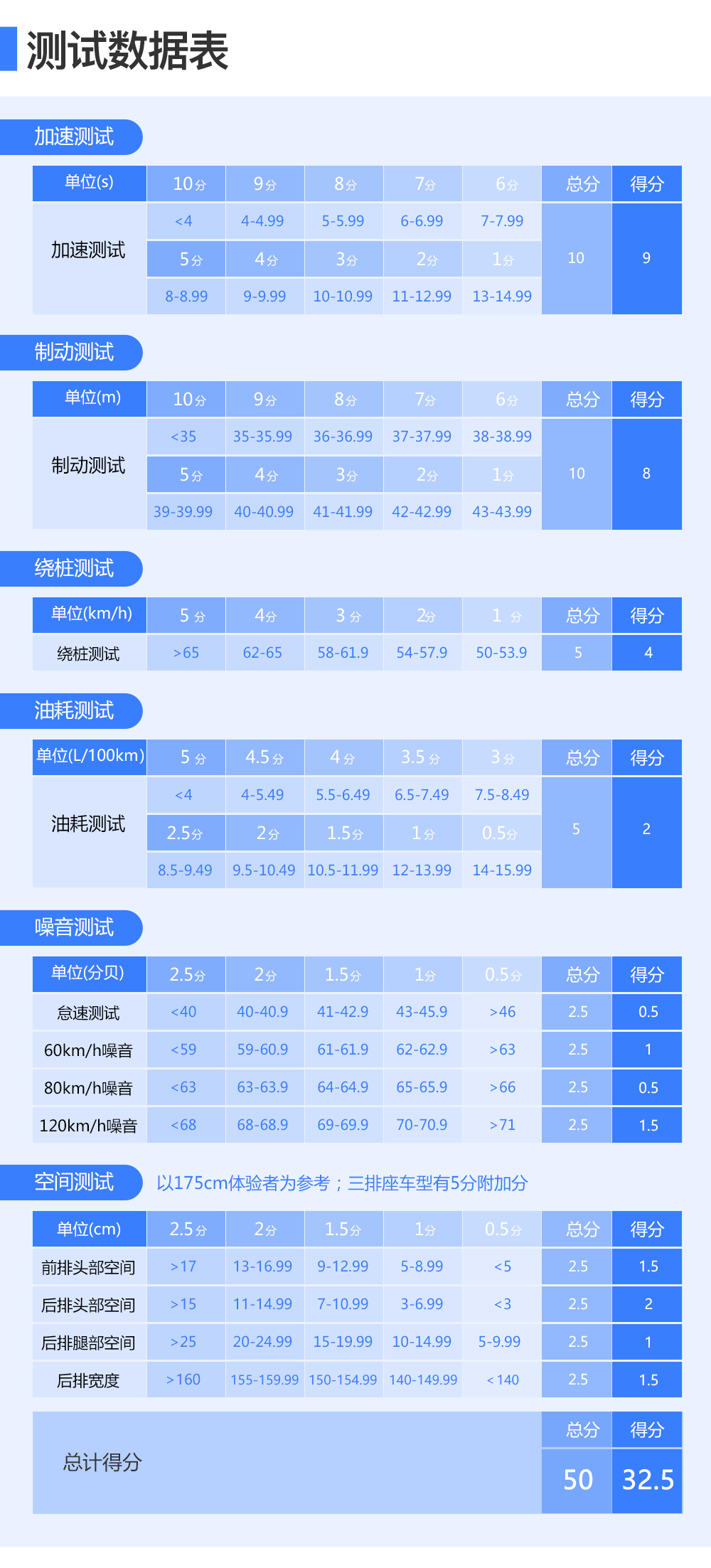 测试AMG A 35：谨以此车献给那些具备M潜质的热血青年