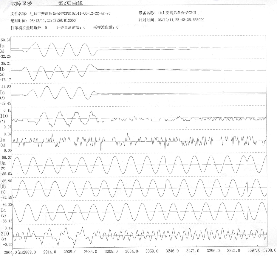 近区故障引起110kV变压器损坏的故障分析及防范措施