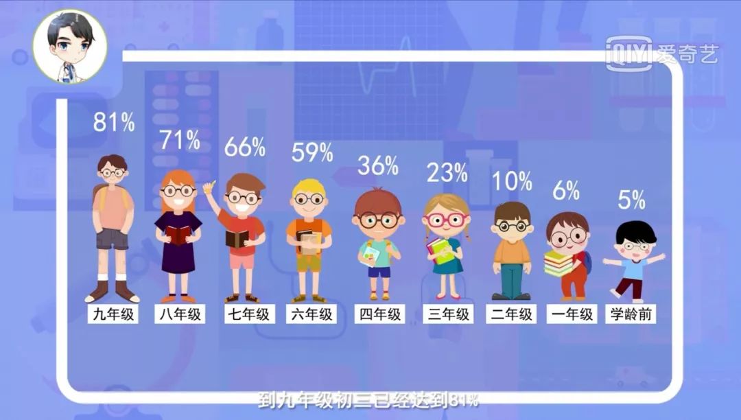 爱奇艺投屏体验，看大屏不伤眼，更有10000+免费精品课程