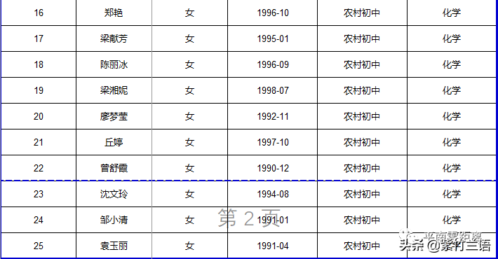 南宁教师招聘面试名单（平南县2020年招聘特岗教师核验证件）