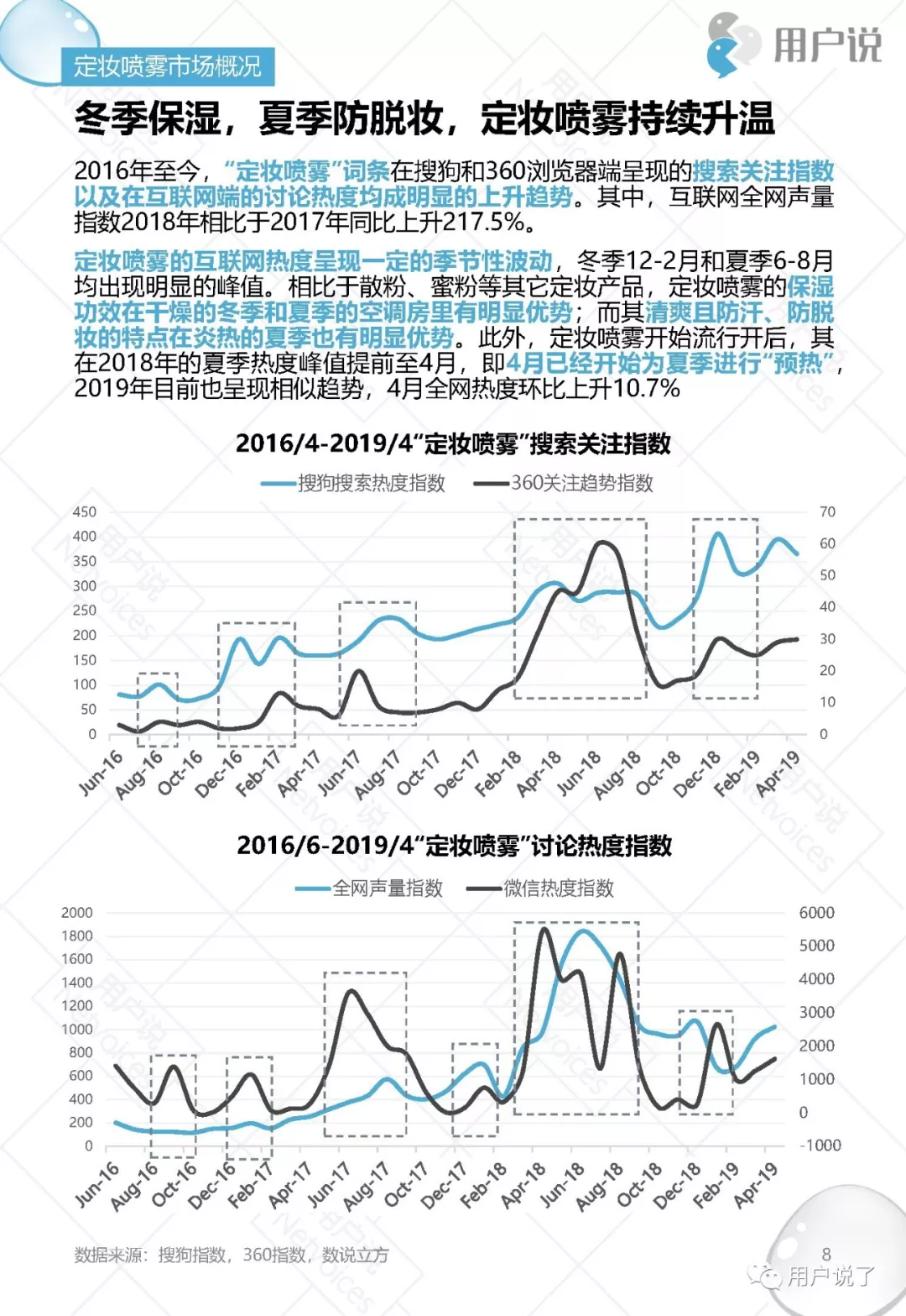脱衣脱单不脱妆｜2019十大定妆喷雾品牌价值分析报告