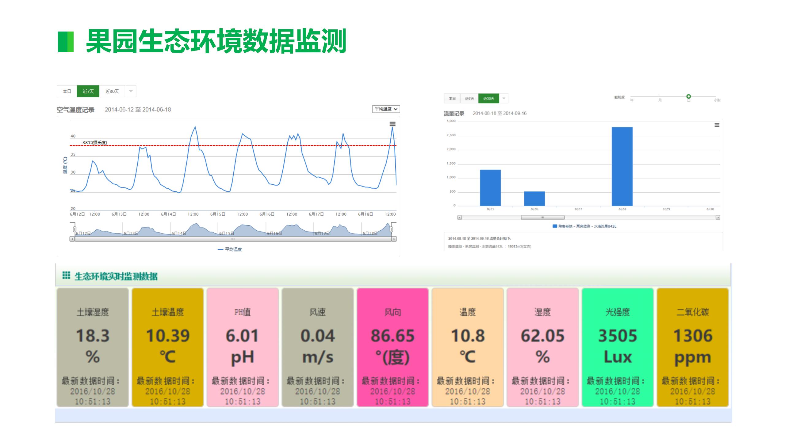 智慧农业-智慧果园示范基地解决方案