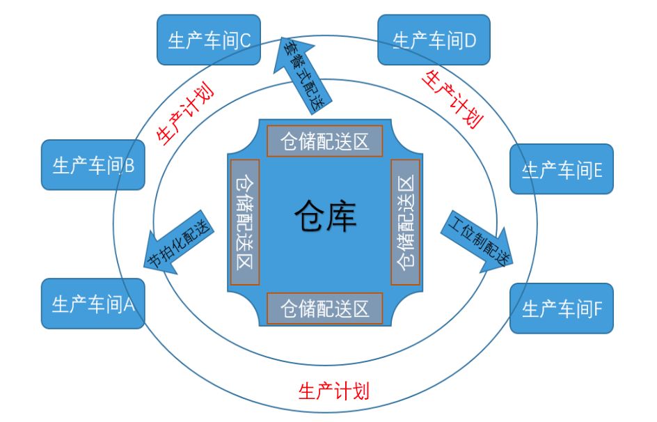 「案例」中航发集团某公司智能物流建设实践