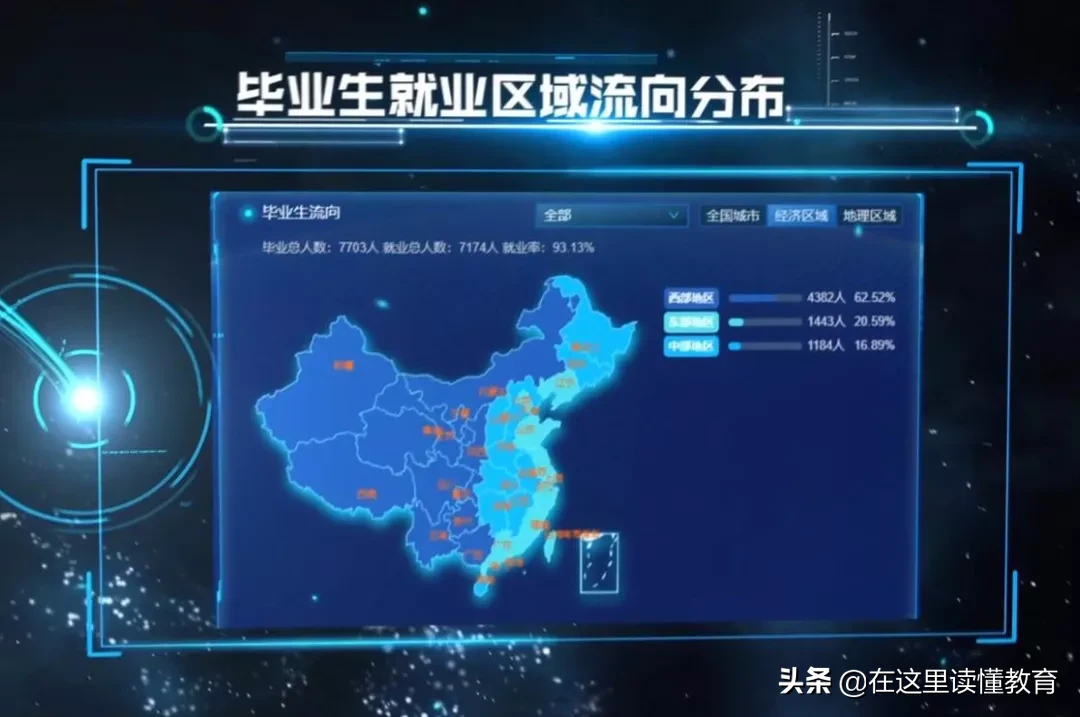 2020高考陕西考生如何报考陕西师范大学？附2019年就业数据