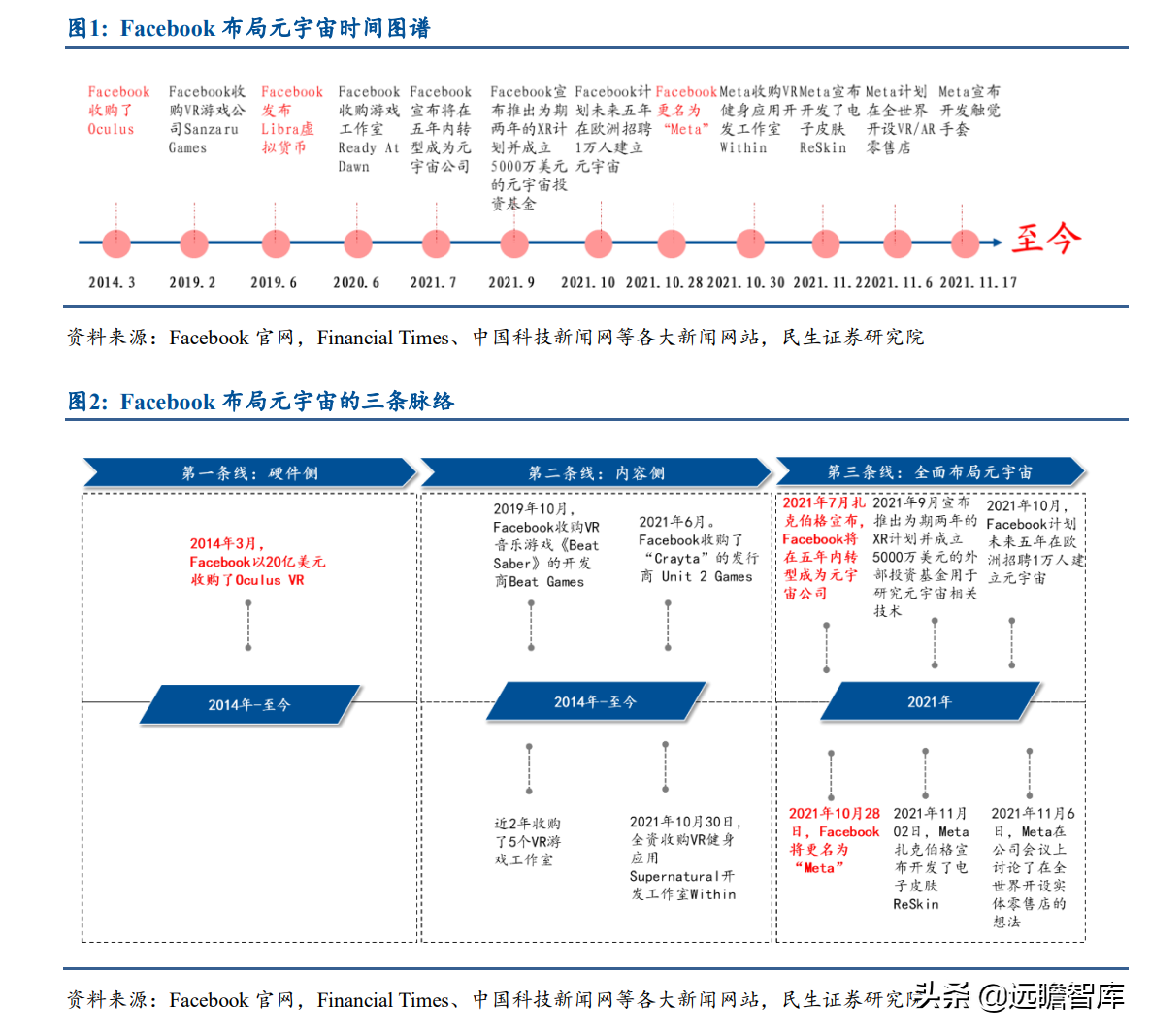 元宇宙巨头梳理：国外3家、国内6家，突破瓶颈，抢下一代网络先机