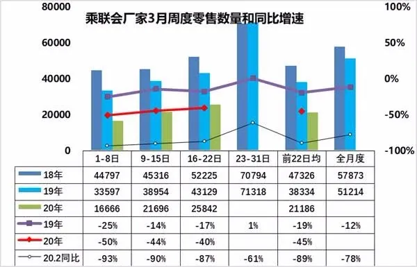 一个月没卖一台车，干了十年的销售辞职了……｜DA调查