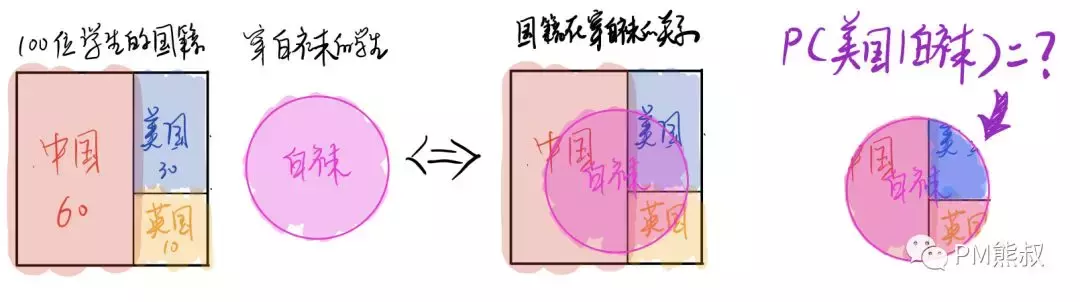 文科生都能看得懂的贝叶斯定理，从白袜到飞机失事再到人工智能