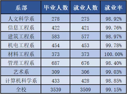 绵阳的老牌专科大学，拥有全国诸多荣誉，今年还要进行高职单招