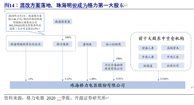 格力电器深度解析：渠道变革、行业回暖，空调龙头业绩反转可期