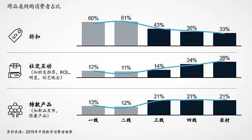 特斯拉交车，收起精英式傲慢？