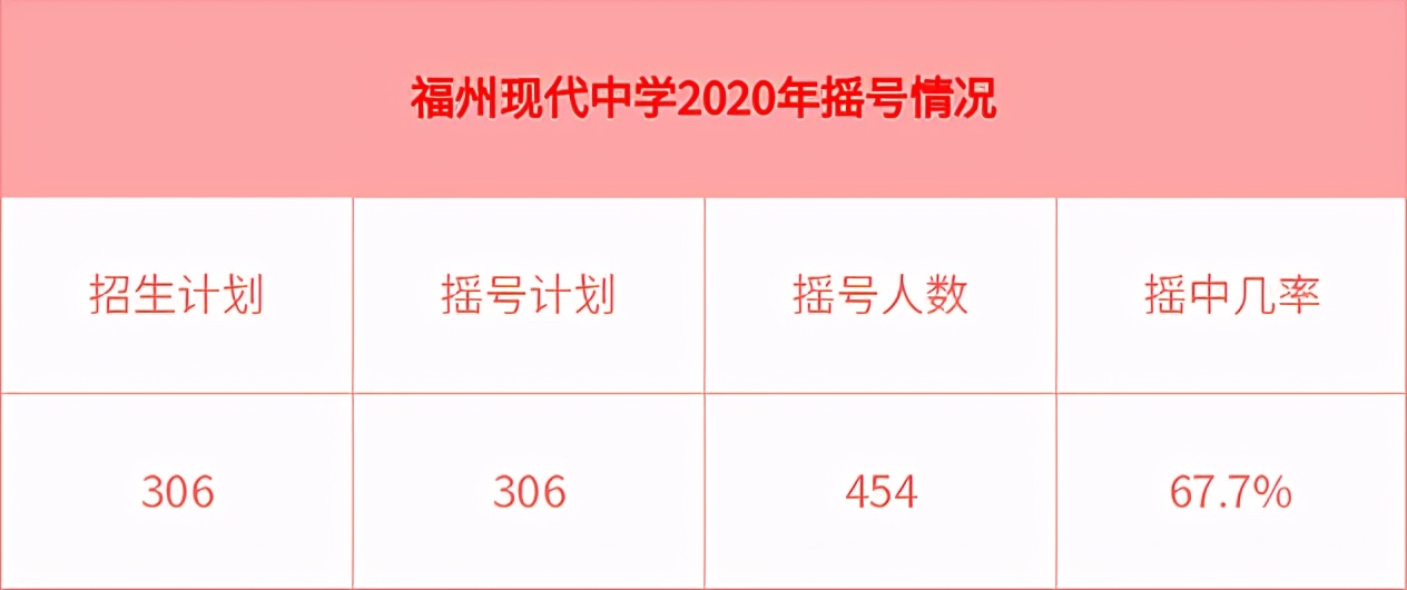 福州这几所新办私立校哪所更突出？你更看好哪所？