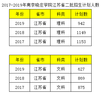 小学教育国家特色专业——南京晓庄学院历年录取分数线和介绍