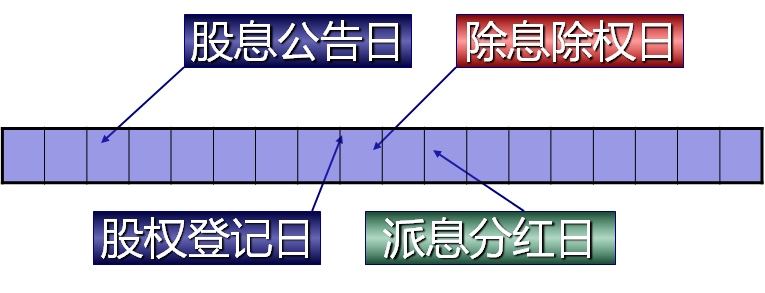 搞清楚交易费用，佣金、分红、除权、除息，还是要收藏起来慢慢看