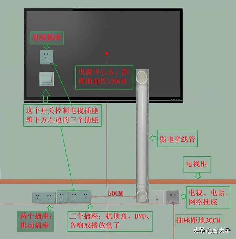 装修时，这4个地方不要忘了预埋PVC管