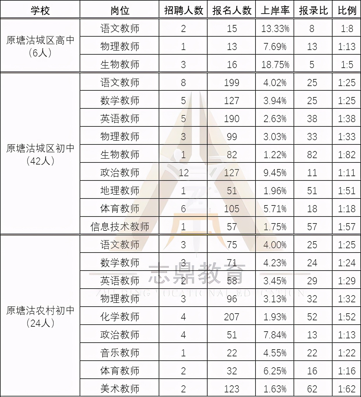 滨海县教师招聘2017（天津教招）