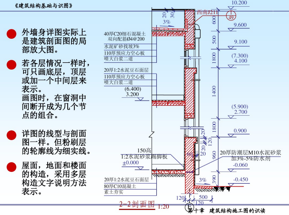 小白想快速看懂图纸？最全建筑结构识图教程请收下，钢筋钢结构等