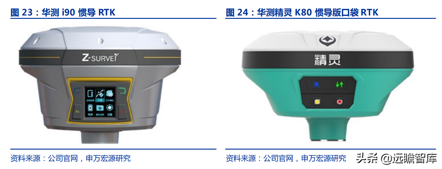 华测导航：北斗三代建成，对比全球四大卫星导航系统，极富竞争力