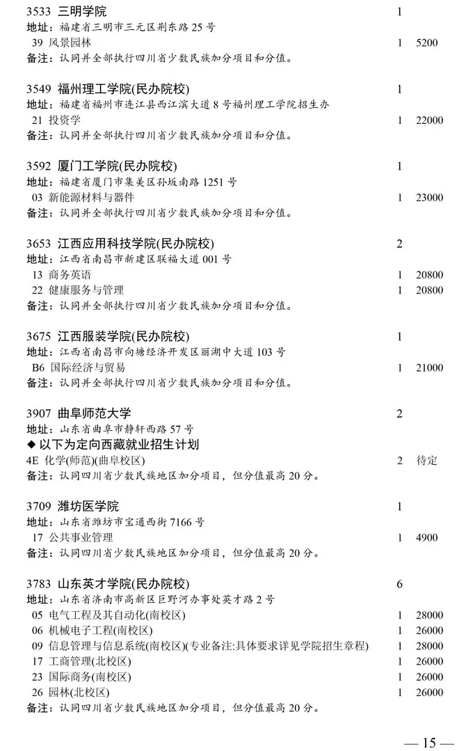四川2020普通类本科二批次缺额计划发布!成都大学缺额6人