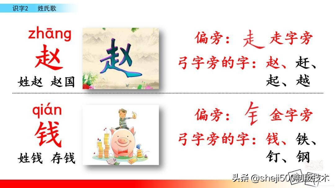【预习】部编版一年级语文下册识字2《姓氏歌》知识点+图文讲解