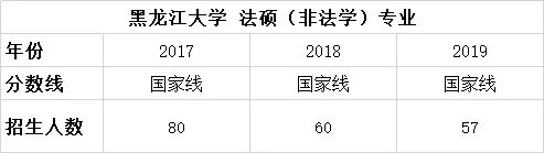 择校篇 | 法硕考研备考锦囊之黑龙江大学