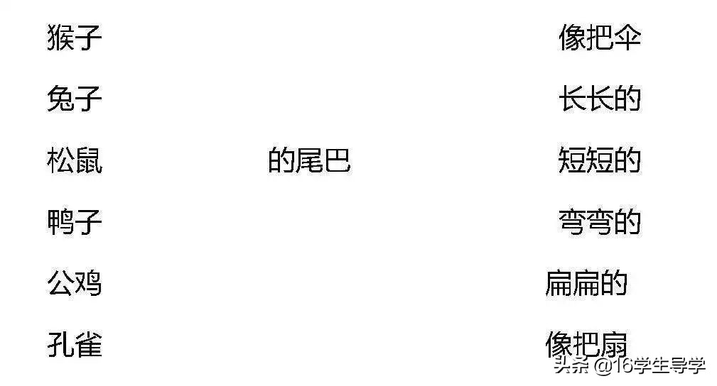 小学语文1~6年级须掌握的词语搭配，的地得组词，练习题专项训练