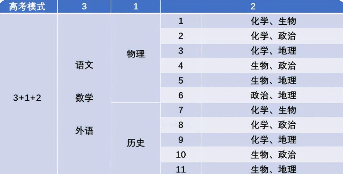 物理0分也能上本科线？新高考背景之下，奇怪现象给我们启发