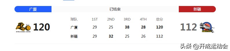 林志杰为什么是cba最后一场(林志杰CBA最后一战，令人敬佩！3比1广厦，与辽宁会师半决赛)