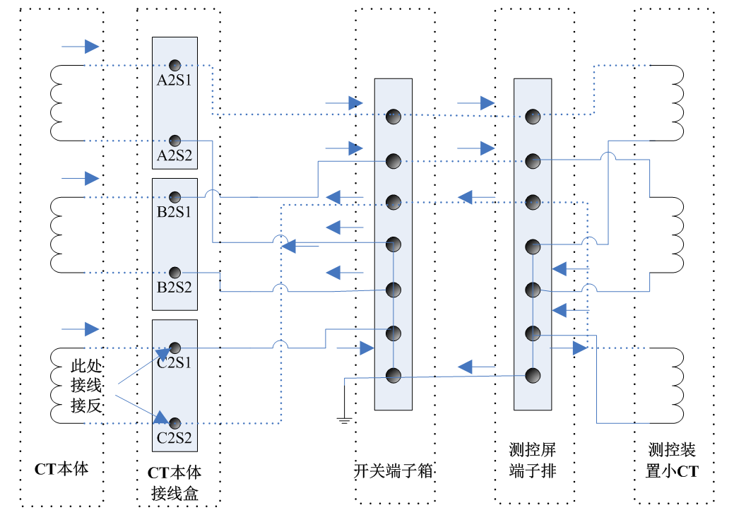 优化变电站新型设备二次回路验收的步骤