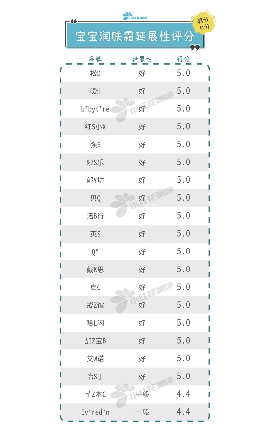 宝宝润肤霜测评：BC、艾维诺、怡思丁、加州宝宝检出禁用重金属