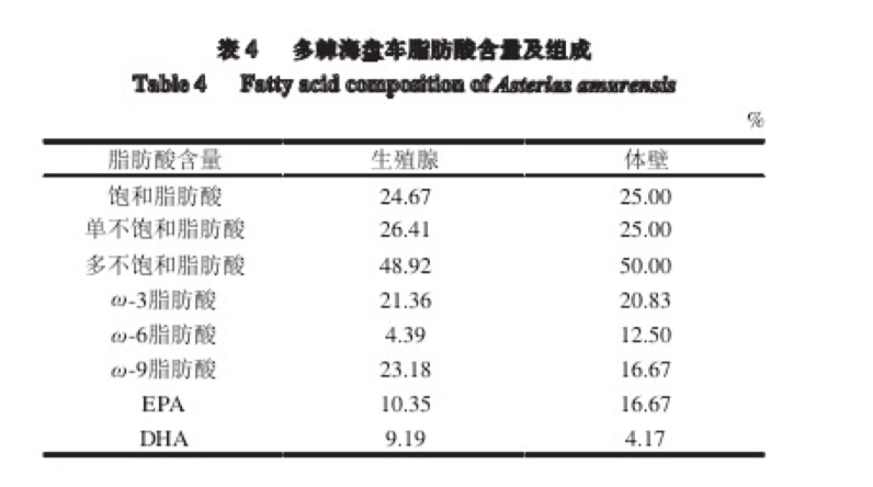 青岛胶州湾海星泛滥成灾(中国吃货的力量，千万海星入侵青岛，渔民狂捞45万斤，还不够吃)